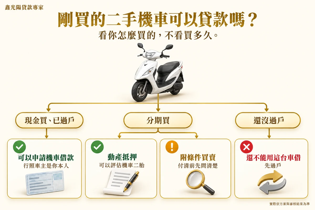 剛買二手機車貸款的4種情況